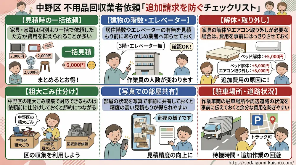 中野区｜見積時の確認項目