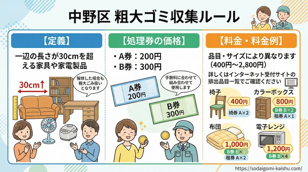 【自治体でも収集可】中野区で粗大ゴミを出す手順