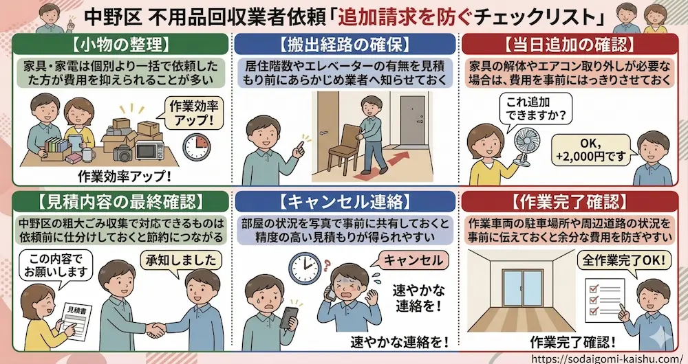 中野区｜当日の確認項目