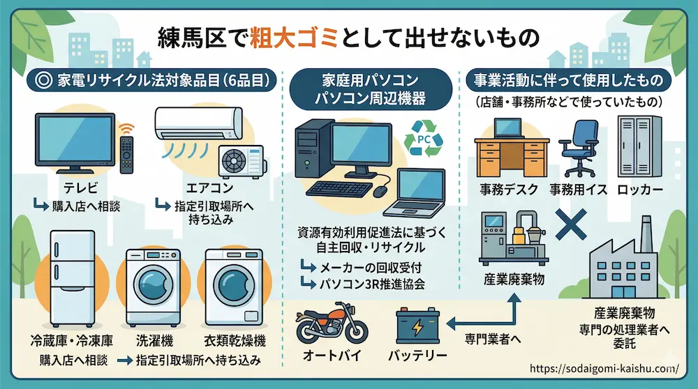 練馬区で処分できないもの