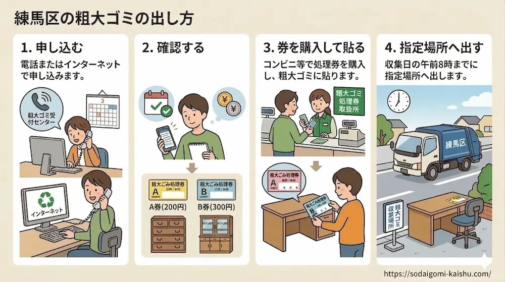 練馬区|粗大ゴミ収集の手順