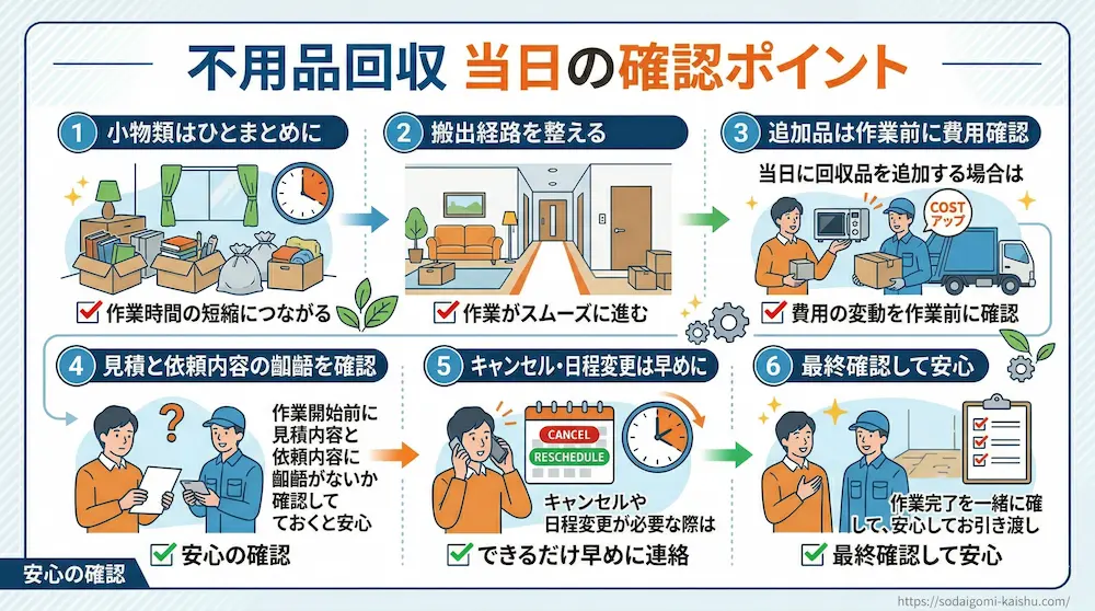 練馬区|当日の確認項目