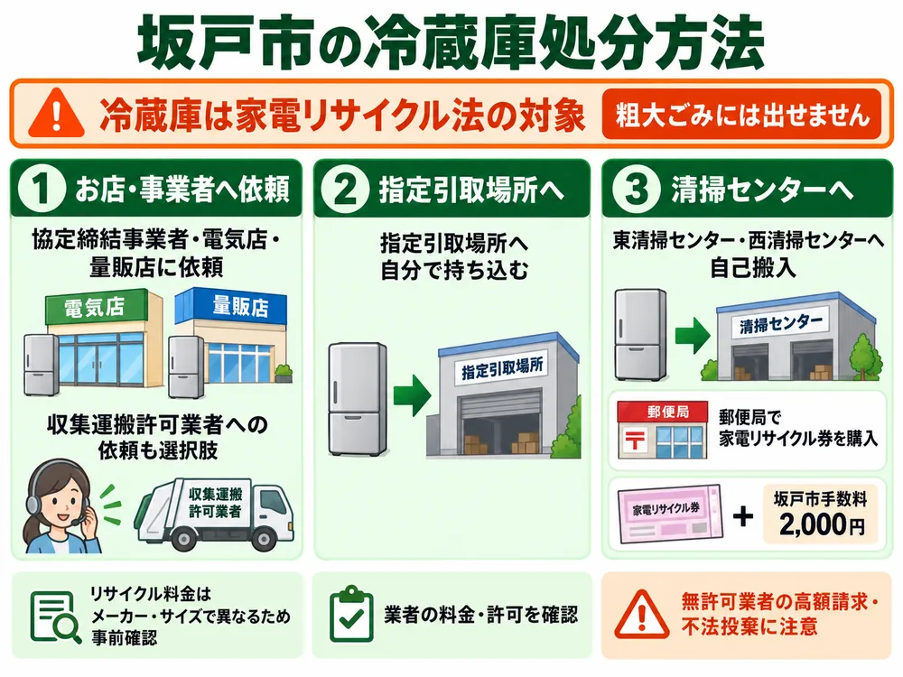 坂戸市の冷蔵庫処分の取り扱い