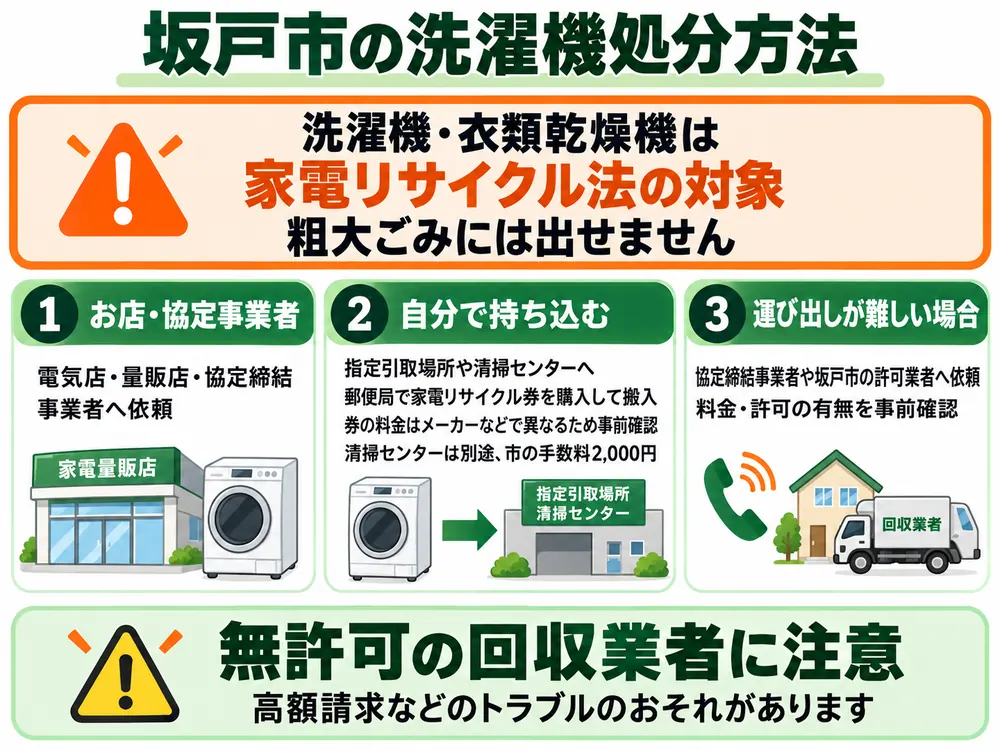 坂戸市の洗濯機処分の取り扱い