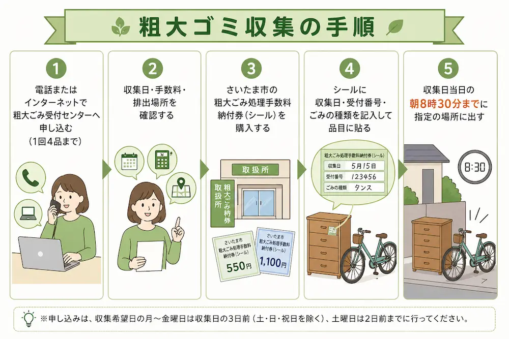 さいたま市粗大ゴミ収集の手順