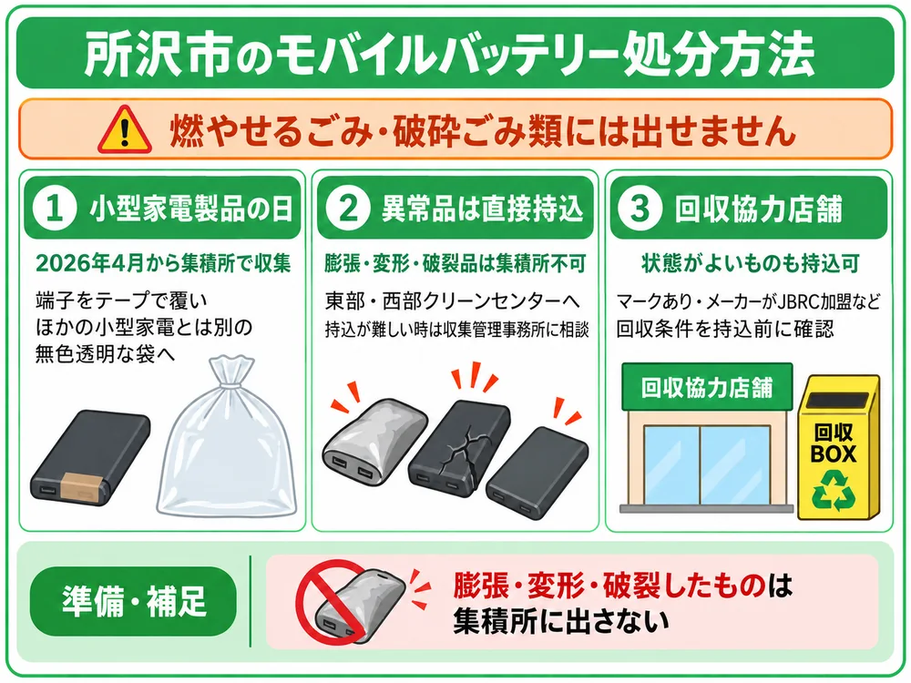 所沢市のモバイルバッテリー処分の取り扱い