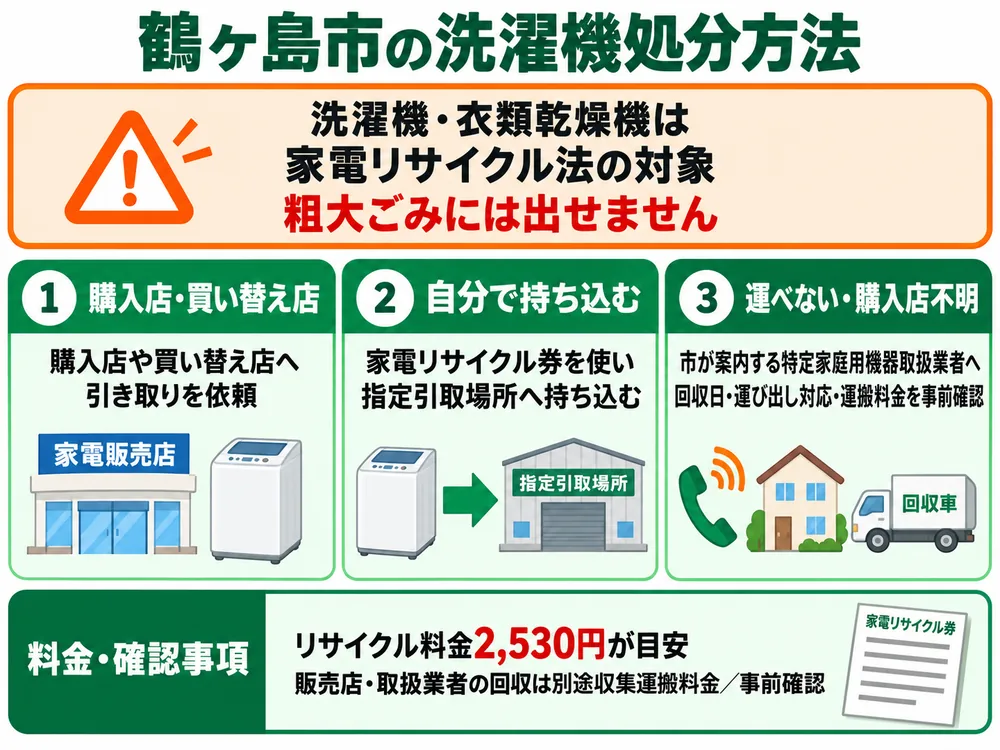 鶴ヶ島市の洗濯機処分の取り扱い