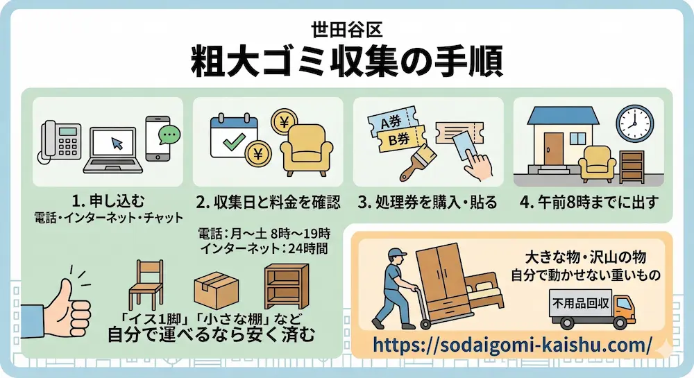 粗大ゴミ収集の手順