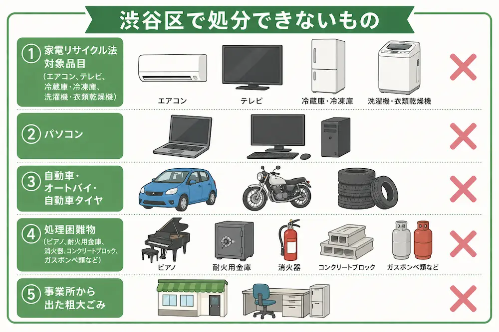 渋谷区で処分できないもの