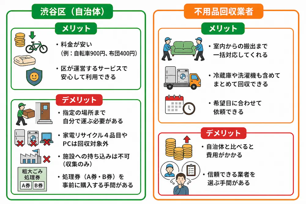 自治体と不用品回収業者のメリット・デメリット