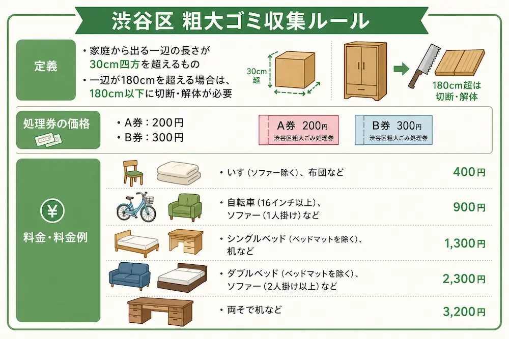 粗大ゴミ収集ルール