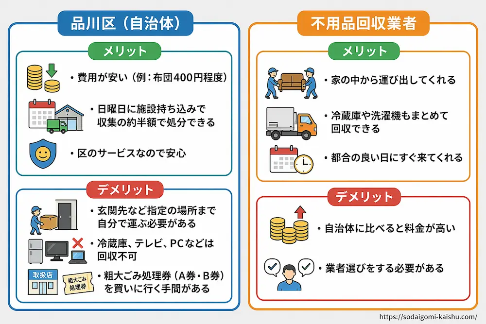品川区|自治体と不用品回収業者のメリット・デメリット