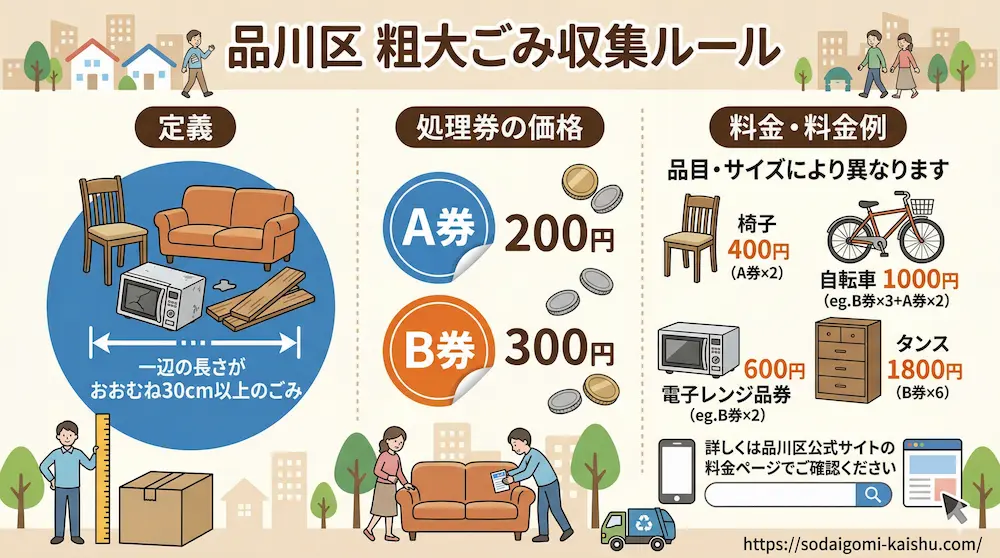 【自治体でも収集可】品川区で粗大ゴミを出す手順