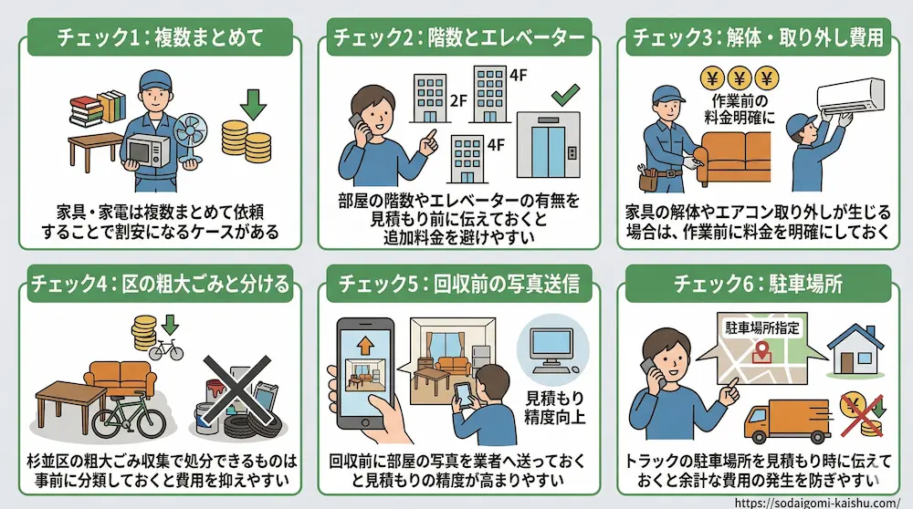 杉並区|見積時の確認項目