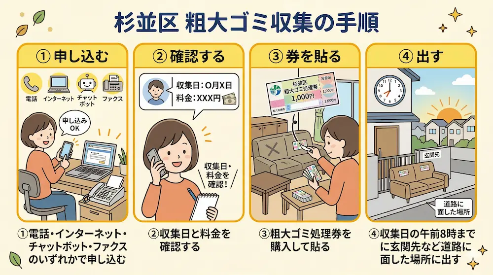 杉並区|粗大ゴミ収集の手順