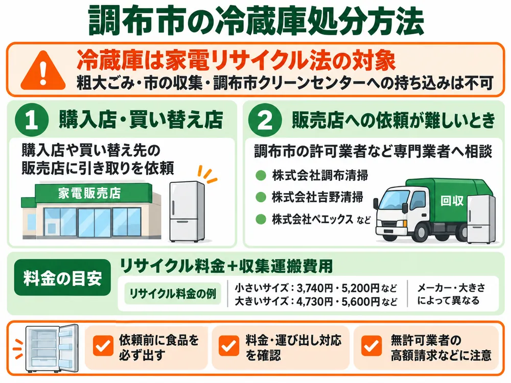 調布市の冷蔵庫処分の取り扱い
