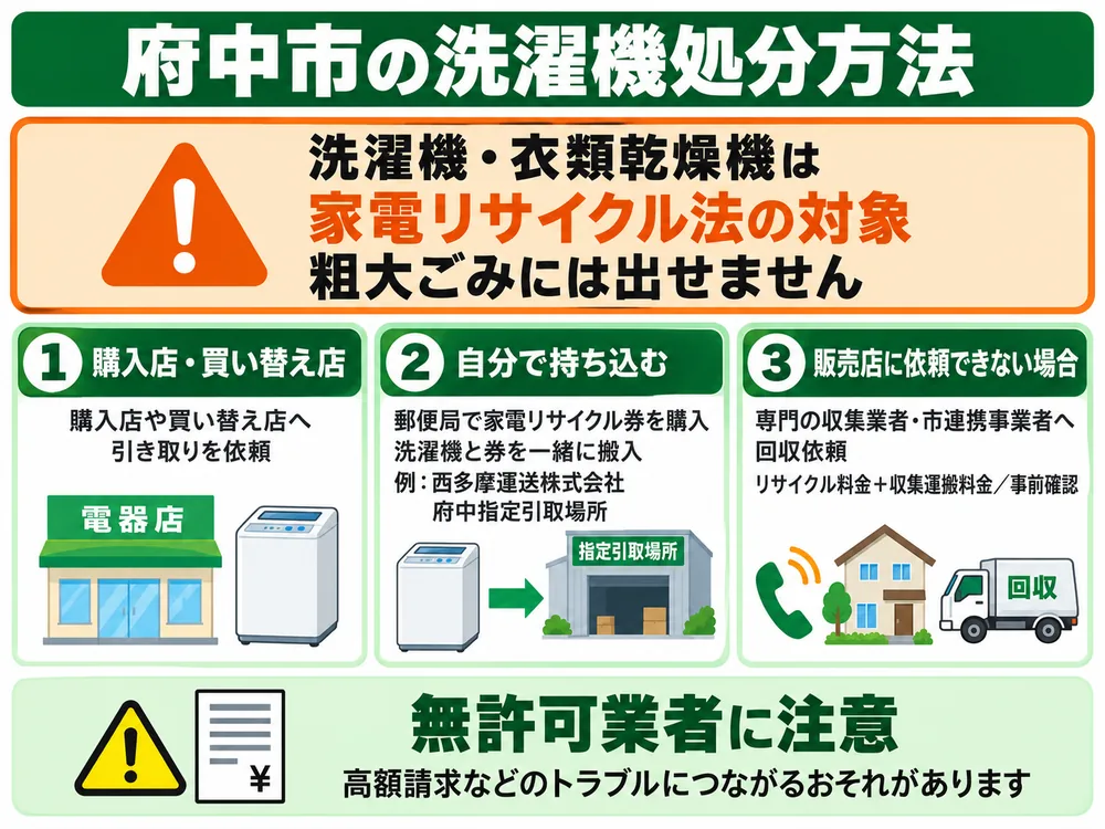府中市の洗濯機処分の取り扱い
