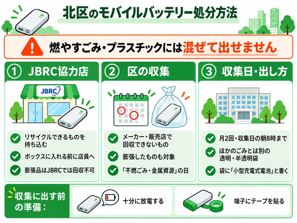 北区のモバイルバッテリー処分の取り扱い