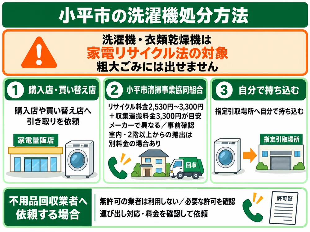 小平市の洗濯機処分の取り扱い