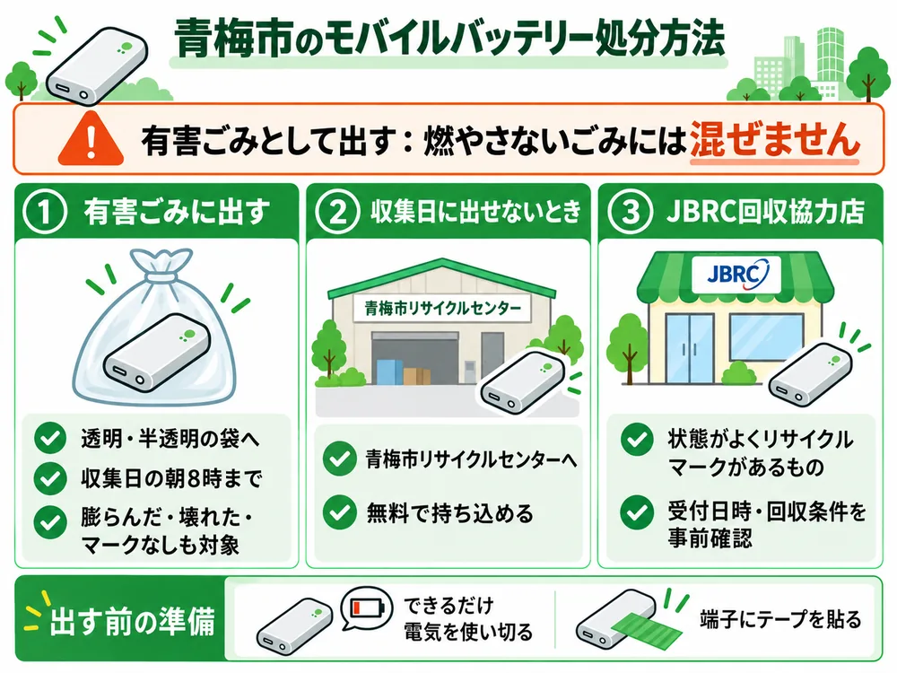 青梅市のモバイルバッテリー処分の取り扱い