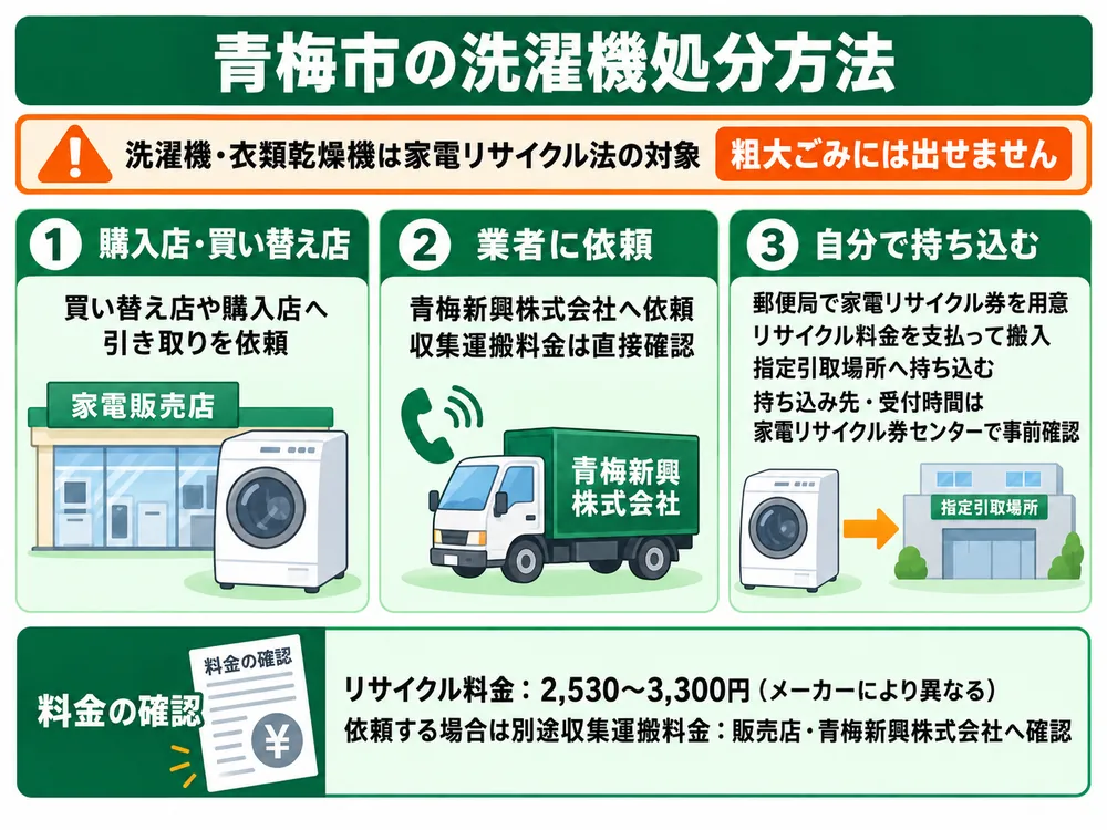 青梅市の洗濯機処分の取り扱い