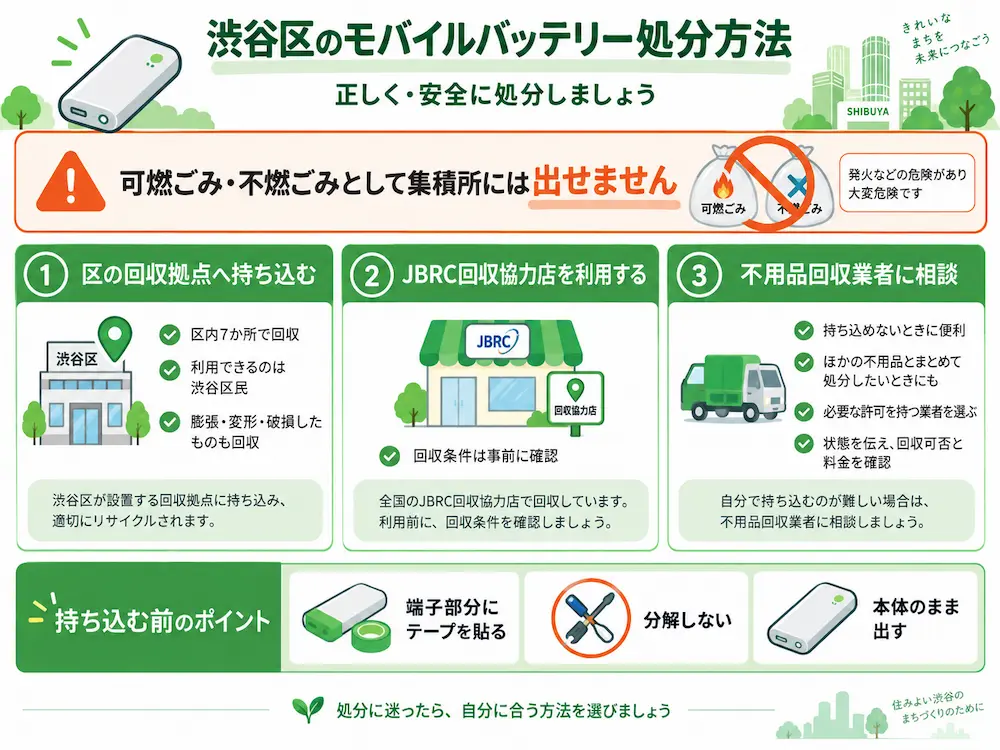 渋谷区のモバイルバッテリー処分の取り扱い