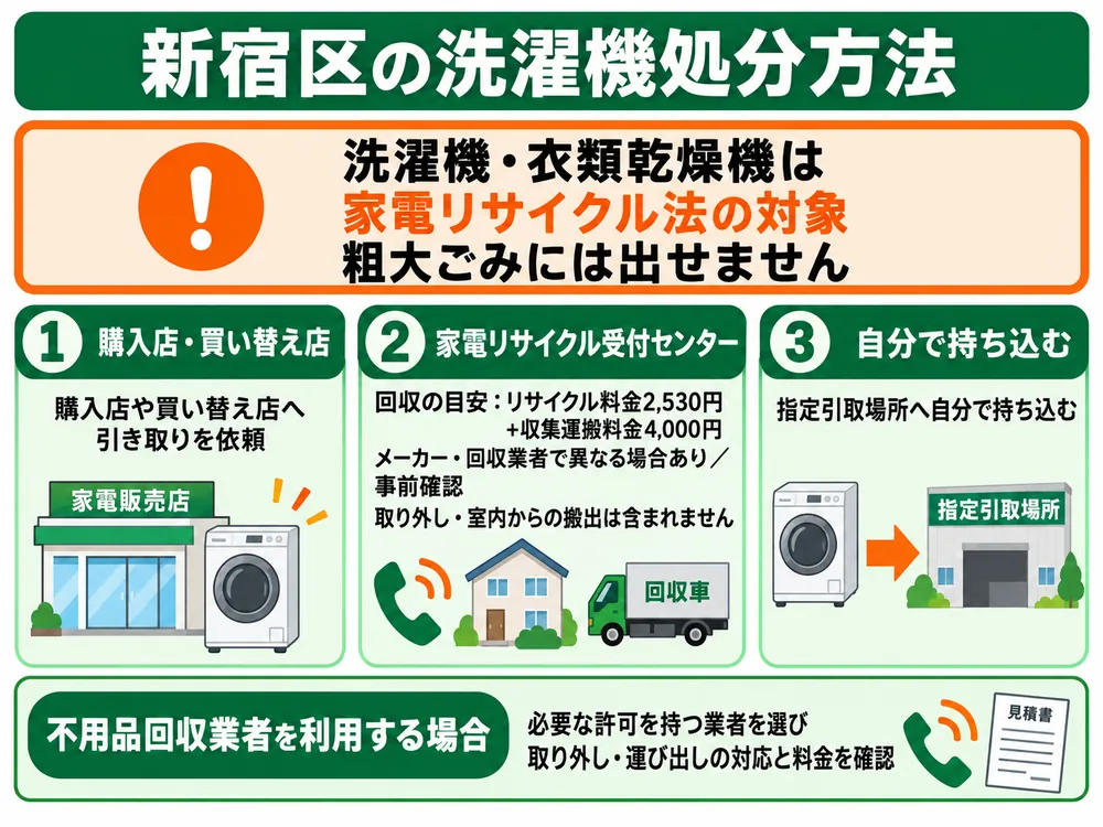 新宿区の洗濯機処分の取り扱い