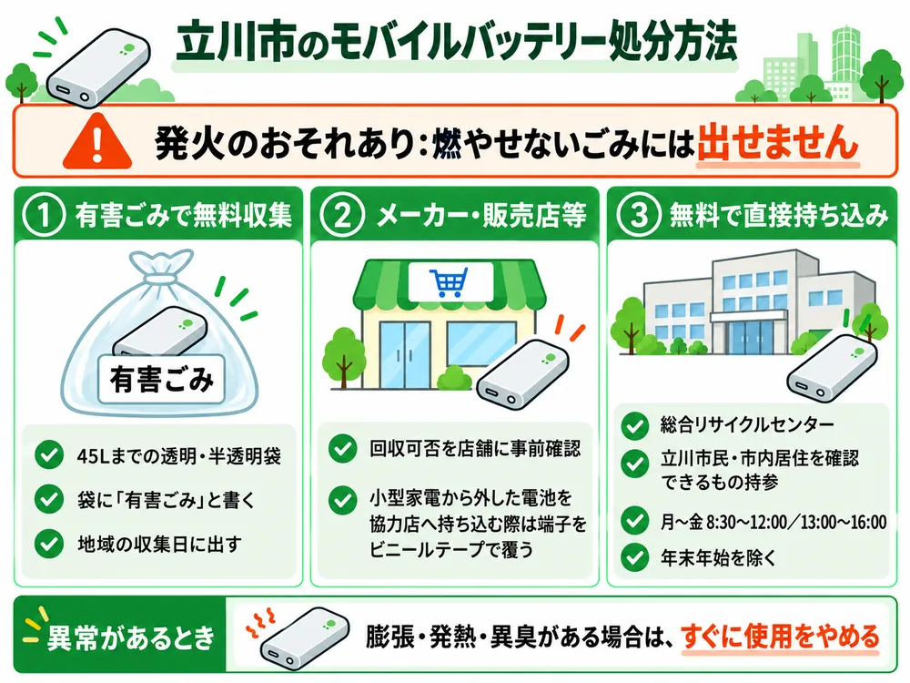 立川市のモバイルバッテリー処分の取り扱い