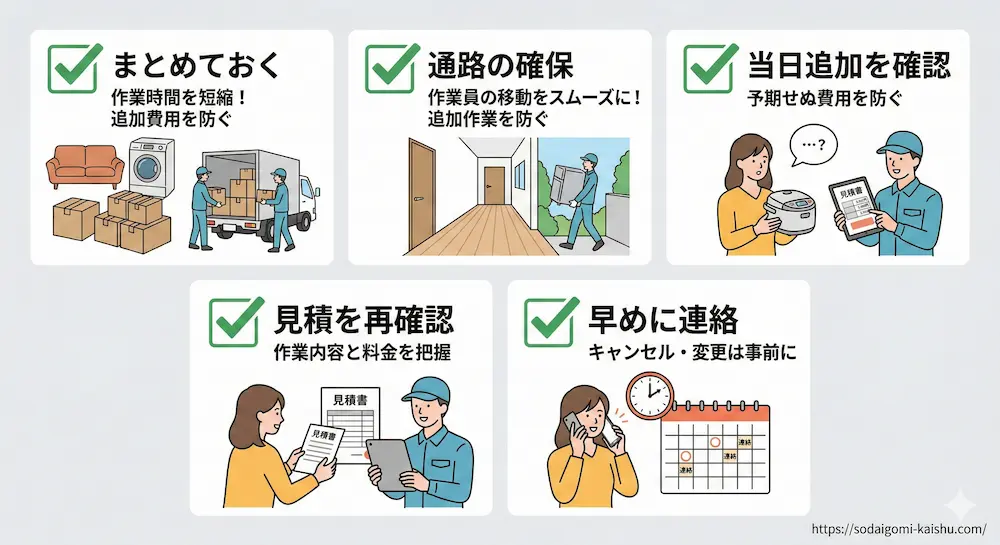 当日の確認項目