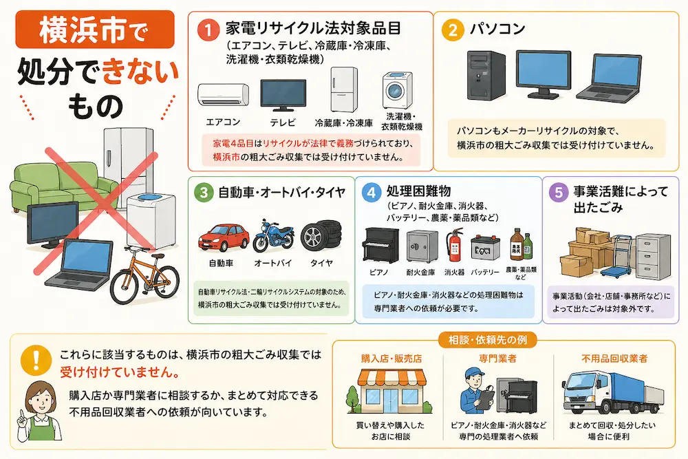 横浜市で処分できないもの