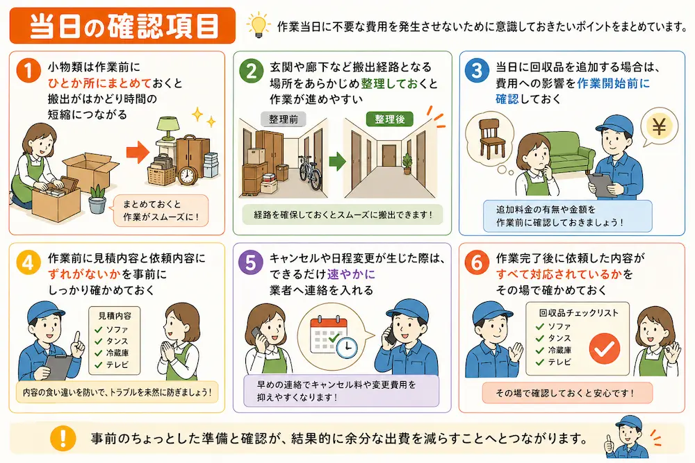 当日の確認項目